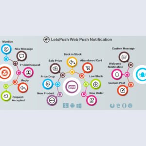 Web push notifications plugin for WordPress, Woocommerce and BuddyPress v3.0.6