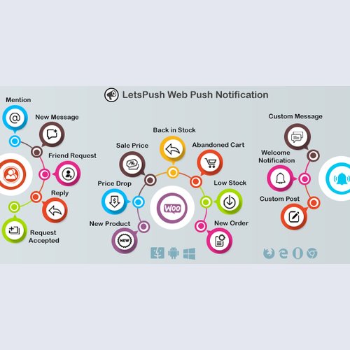 Web push notifications plugin for WordPress, Woocommerce and BuddyPress v3.0.6