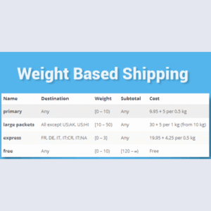 WooCommerce Weight Based Shipping v5.3.3.1