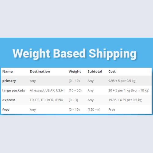 WooCommerce Weight Based Shipping v5.3.3.1